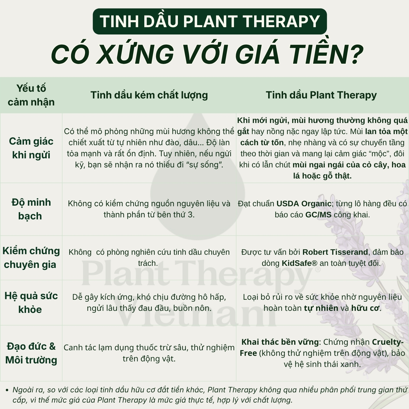 tinh dầu hữu cơ